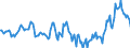 Indicator: Housing Inventory: Average Listing Price: Year-Over-Year in Reno County, KS