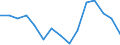 Indicator: Population Estimate,: Total, Not Hispanic or Latino, American Indian and Alaska Native Alone (5-year estimate) in Reno County, KS