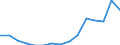 Indicator: Population Estimate,: Total, Not Hispanic or Latino, Some Other Race Alone (5-year estimate) in Reno County, KS