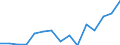 Indicator: Population Estimate,: Total, Hispanic or Latino, Two or More Races, Two Races Excluding Some Other Race, and Three or More Races (5-year estimate) in Reno County, KS