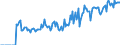 Indicator: Market Hotness:: Demand Score in Reno County, KS