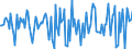 Indicator: Market Hotness:: Median Days on Market in Reno County, KS