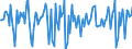 Indicator: Market Hotness:: Median Days on Market in Reno County, KS