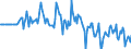 Indicator: Market Hotness:: Median Days on Market Versus the United States in Reno County, KS