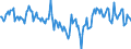 Indicator: Market Hotness:: Median Days on Market Day in Reno County, KS