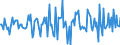 Indicator: Market Hotness:: Median Listing Price in Reno County, KS