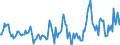 Indicator: Market Hotness:: Median Listing Price in Reno County, KS