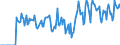 Indicator: Market Hotness:: Supply Score in Reno County, KS