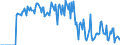 Indicator: Market Hotness: Hotness Rank in Reno County, KS: 