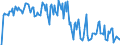 Indicator: Market Hotness: Hotness Rank in Reno County, KS: 