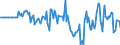 Indicator: Market Hotness: Hotness Rank in Reno County, KS: 