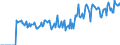 Indicator: Market Hotness: Hotness: Market Hotness: Hotness: Score in Reno County, KS