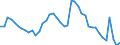 Indicator: Unemployed Persons in Reno County, KS: 