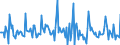 Indicator: Market Hotness: Page View Count per Property: in Reno County, KS