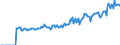 Indicator: Market Hotness: Page View Count per Property: Versus the United States in Reno County, KS