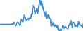 Indicator: Market Hotness: Page View Count per Property: in Reno County, KS