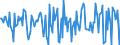 Indicator: Housing Inventory: Median Days on Market: Month-Over-Month in Reno County, KS