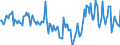 Indicator: Housing Inventory: Median Days on Market: Year-Over-Year in Reno County, KS