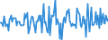 Indicator: Housing Inventory: Median: Listing Price Month-Over-Month in Reno County, KS