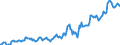 Indicator: Housing Inventory: Median: Listing Price per Square Feet in Reno County, KS