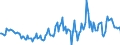 Indicator: Housing Inventory: Median: Listing Price per Square Feet Year-Over-Year in Reno County, KS