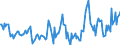 Indicator: Housing Inventory: Median: Listing Price Year-Over-Year in Reno County, KS