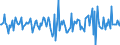 Indicator: Housing Inventory: Median: Home Size in Square Feet Month-Over-Month in Reno County, KS