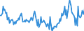 Indicator: Housing Inventory: Median: Home Size in Square Feet Year-Over-Year in Reno County, KS