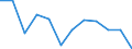 Indicator: Population Estimate,: Migration Flow (5-year estimate) for Republic County, KS (DISCONTINUED)