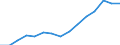 Indicator: Population Estimate,: Over Who Have Completed an Associate's Degree or Higher (5-year estimate) in Republic County, KS