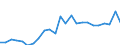 Indicator: Gross Domestic Product:: All Industries in Republic County, KS