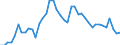 Indicator: Unemployment Rate in Republic County, KS: 