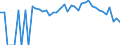 Indicator: 90% Confidence Interval: Lower Bound of Estimate of Percent of People Age 0-17 in Poverty for Republic County, KS