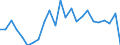 Indicator: Real Gross Domestic Product:: All Industries in Republic County, KS