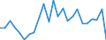 Indicator: Real Gross Domestic Product:: Private Goods-Producing Industries in Republic County, KS