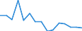 Indicator: Population Estimate,: Total, Not Hispanic or Latino, American Indian and Alaska Native Alone (5-year estimate) in Rice County, KS