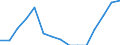 Indicator: Population Estimate,: Total, Not Hispanic or Latino, Some Other Race Alone (5-year estimate) in Rice County, KS