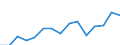 Indicator: Population Estimate,: Total, Not Hispanic or Latino, Two or More Races, Two Races Excluding Some Other Race, and Three or More Races (5-year estimate) in Rice County, KS