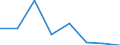 Indicator: Population Estimate,: Hospital Admissions (5-year estimate) in Rice County, KS (DISCONTINUED)