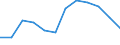 Indicator: Population Estimate,: Migration Flow (5-year estimate) for Rice County, KS (DISCONTINUED)