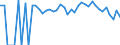 Indicator: 90% Confidence Interval: Lower Bound of Estimate of People of All Ages in Poverty for Rice County, KS