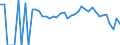 Indicator: 90% Confidence Interval: Lower Bound of Estimate of People Age 0-17 in Poverty for Rice County, KS