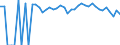 Indicator: 90% Confidence Interval: Upper Bound of Estimate of People of All Ages in Poverty for Rice County, KS