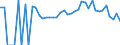 Indicator: 90% Confidence Interval: Lower Bound of Estimate of Percent of Related Children Age 5-17 in Families in Poverty for Rice County, KS