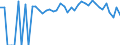 Indicator: 90% Confidence Interval: Lower Bound of Estimate of Percent of People of All Ages in Poverty for Rice County, KS