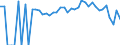 Indicator: 90% Confidence Interval: Lower Bound of Estimate of Percent of People Age 0-17 in Poverty for Rice County, KS