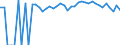 Indicator: 90% Confidence Interval: Upper Bound of Estimate of Percent of People of All Ages in Poverty for Rice County, KS