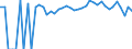 Indicator: 90% Confidence Interval: Upper Bound of Estimate of Percent of People Age 0-17 in Poverty for Rice County, KS