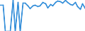 Indicator: Estimated Percent of: People of All Ages in Poverty for Rice County, KS