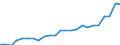 Indicator: Real Gross Domestic Product:: Private Goods-Producing Industries in Rice County, KS